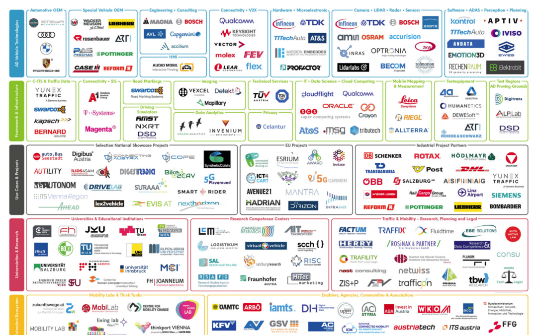 Autonomous Mobility Landscape Austria